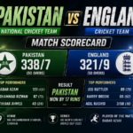 Pakistan National Cricket Team vs England Cricket Team Match Scorecard