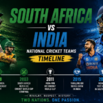 South Africa National Cricket Team vs India National Cricket Team Timeline