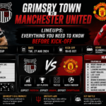 Grimsby Town vs Manchester United F.C. Lineups Everything You Need to Know Before Kick-Off