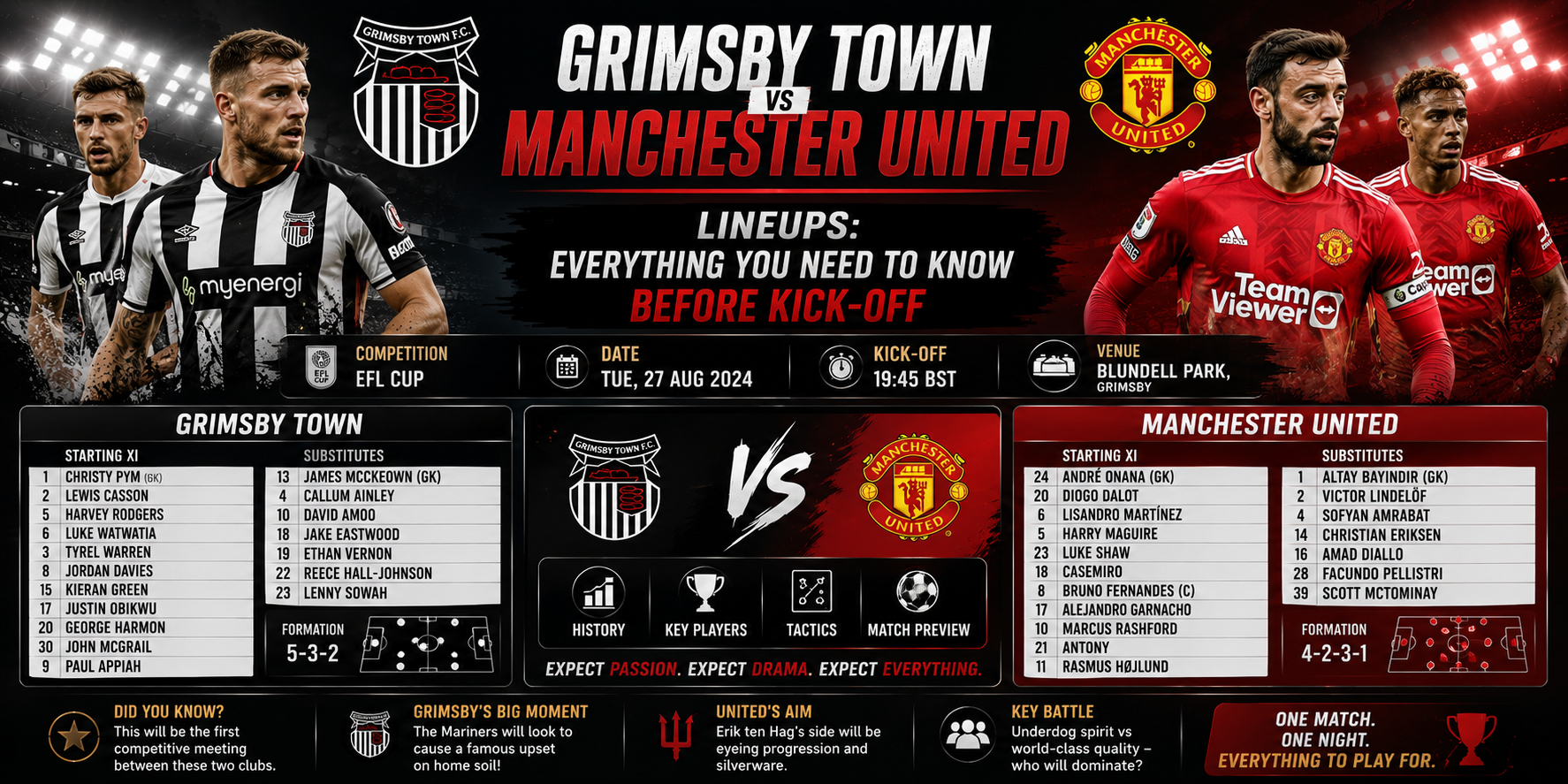 Grimsby Town vs Manchester United F.C. Lineups Everything You Need to Know Before Kick-Off
