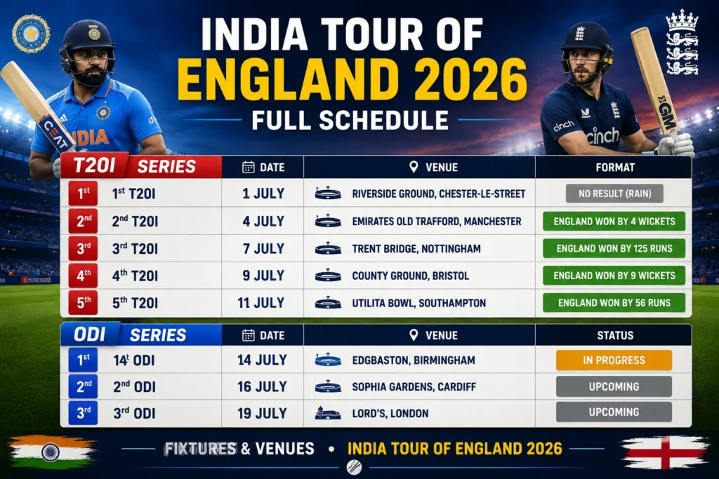 India Tour of England 2026 schedule and venue