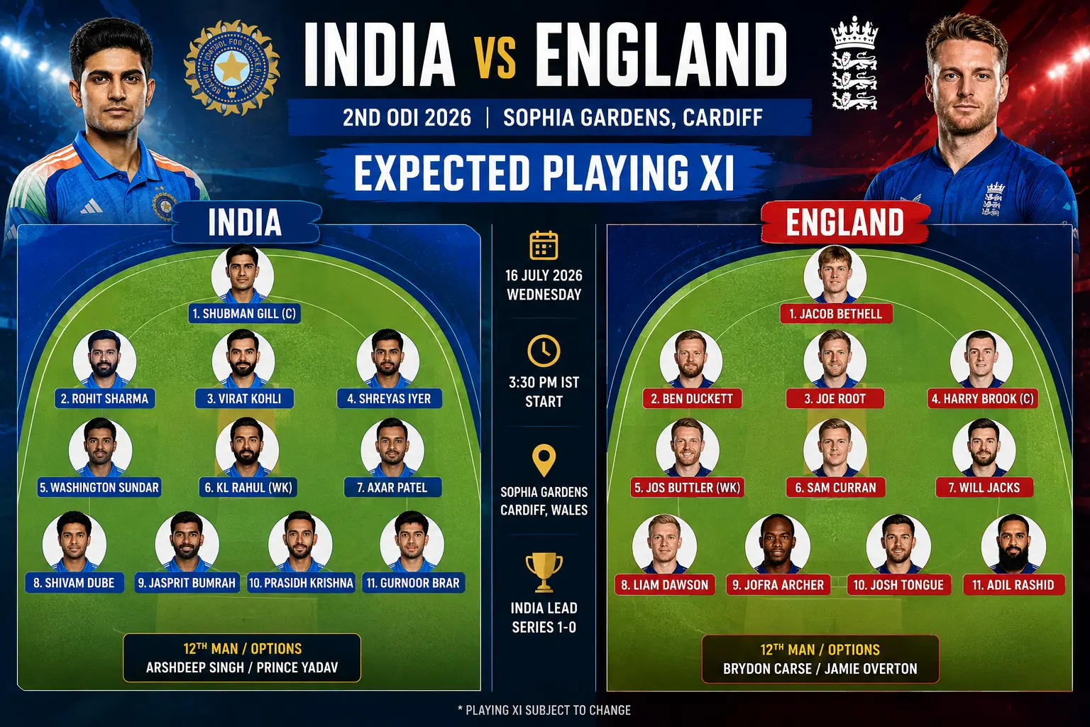 England National Cricket Team vs India Cricket Team expected playing XI for 2nd ODI 2026