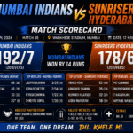 Mumbai Indians vs Sunrisers Hyderabad Match Scorecard banner