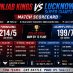 Punjab Kings vs Lucknow Super Giants Match Scorecard