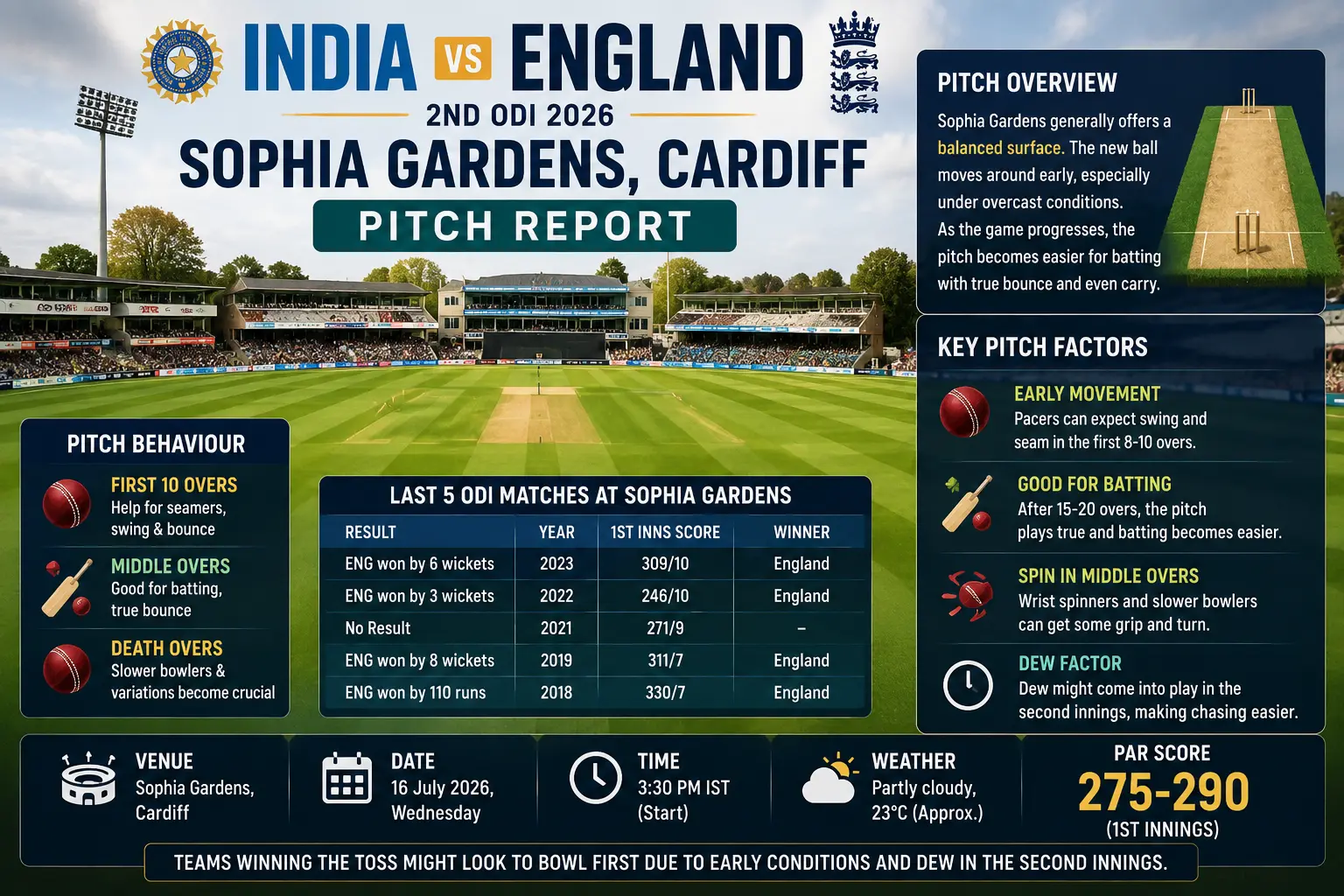 Sophia Gardens Cardiff pitch report for England National Cricket Team vs India Cricket Team
