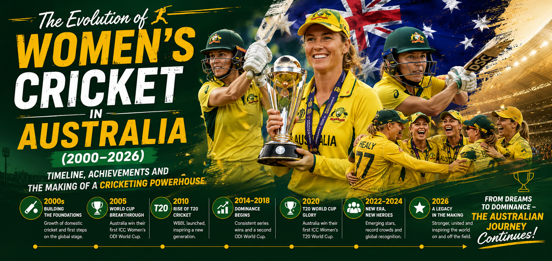The Evolution of Women's Cricket in Australia (2000–2026)