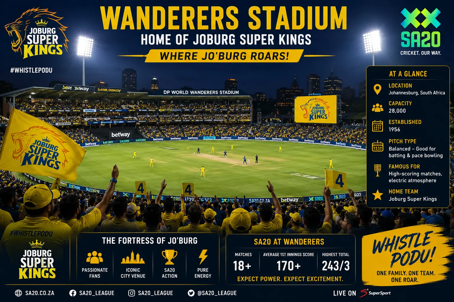 Joburg Super Kings competing at the Wanderers Stadium under floodlights during an SA20 match.