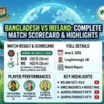 Bangladesh vs Ireland Scorecard