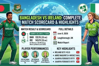 Bangladesh vs Ireland Scorecard