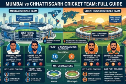 Mumbai vs Chhattisgarh cricket teams competing in an Indian domestic match
