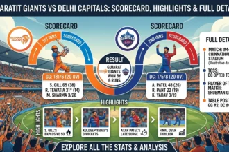 Gujarat Giants vs Delhi Capitals Cricket Match Scorecard, Highlights & Full Details