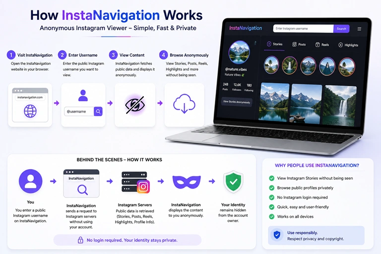 How InstaNavigation works as an anonymous Instagram viewer