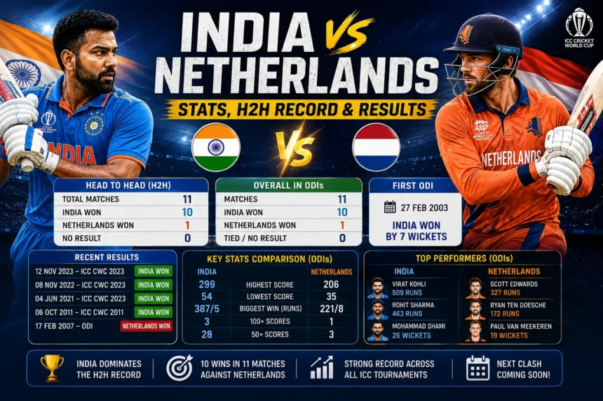 India vs Netherlands Stats, Head-to-Head Record & Results