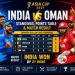India vs Oman Standings, Points Table & Result