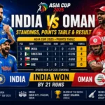 India vs Oman Standings, Points Table & Result (2)