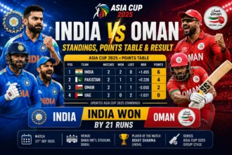 India vs Oman Standings, Points Table & Result (2)