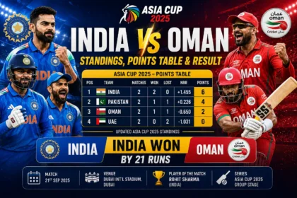 India vs Oman Standings, Points Table & Result (2)
