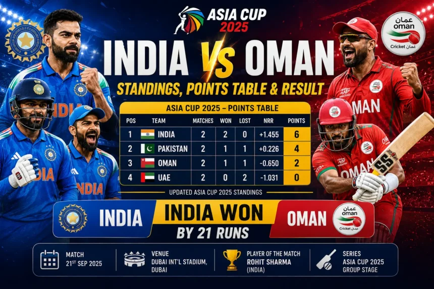 India vs Oman Standings, Points Table & Result (2)