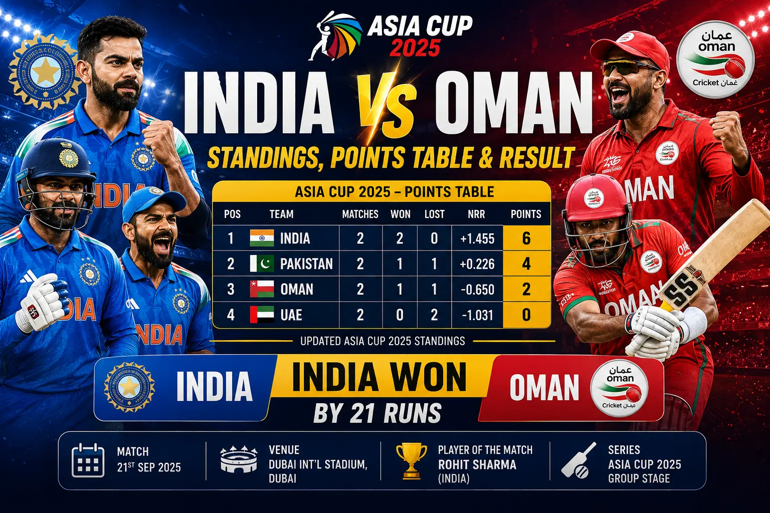 India vs Oman Standings, Points Table & Result (2)