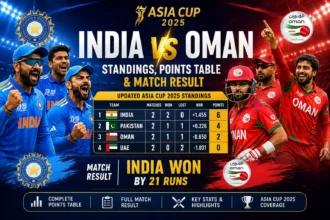 India vs Oman Standings, Points Table & Result