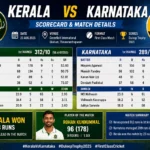 Kerala vs Karnataka Scorecard & Match