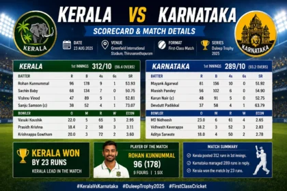 Kerala vs Karnataka Scorecard & Match