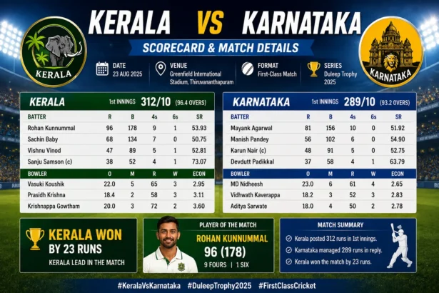 Kerala vs Karnataka Scorecard & Match