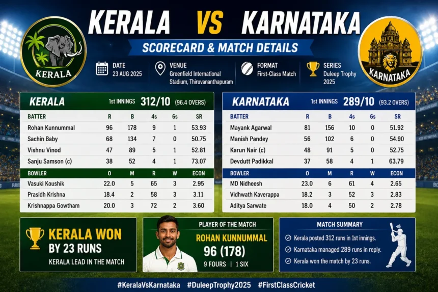 Kerala vs Karnataka Scorecard & Match