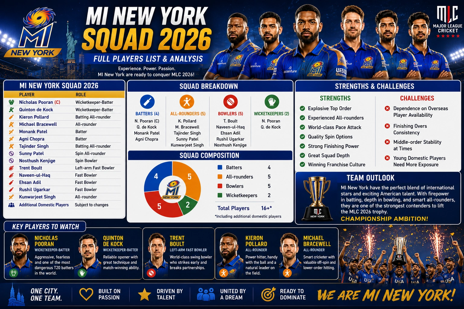 MI New York players celebrating victory during a Major League Cricket match