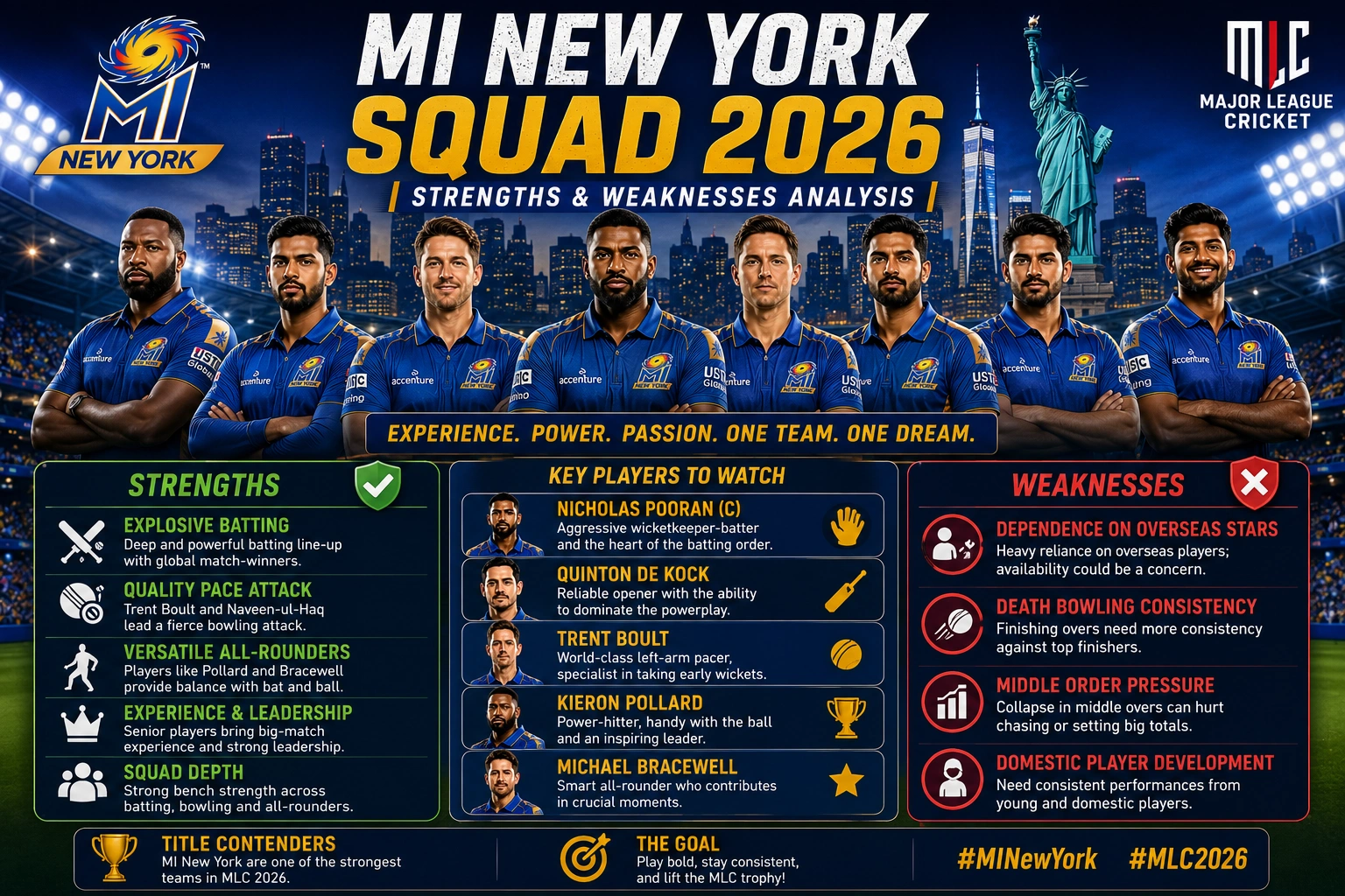 MI New York squad 2026 featuring key players before the Major League Cricket season