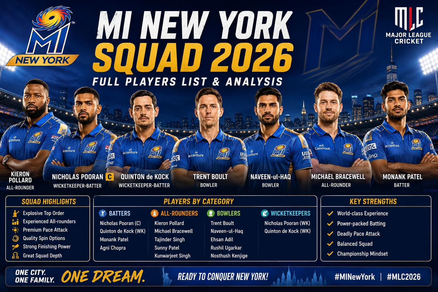 MI New York 2026 players list and squad analysis infographic