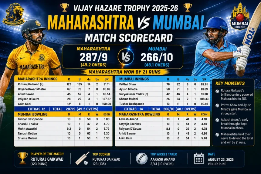 Maharashtra vs Mumbai Cricket Team Match Scorecard Vijay Hazare Trophy 2025-26