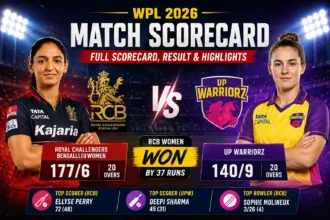 RCB vs UP Warriorz Scorecard & Result 2026