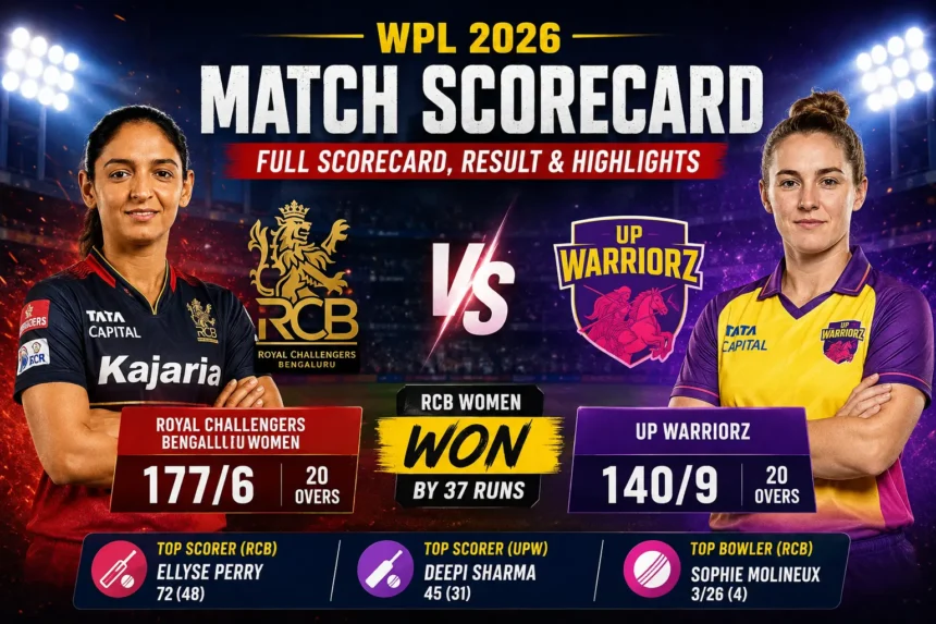 RCB vs UP Warriorz Scorecard & Result 2026