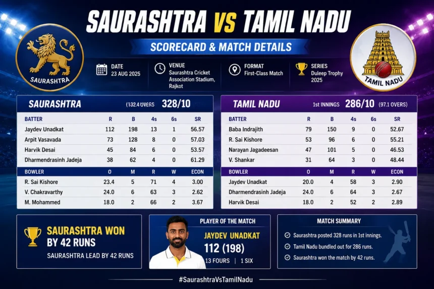 Saurashtra vs Tamil Nadu Scorecard & Match Details