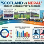 Scotland vs Nepal Match History & Records