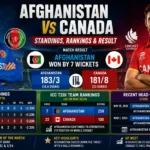 afghanistan-vs-canada-standings-rankings-match-results