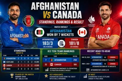 afghanistan-vs-canada-standings-rankings-match-results