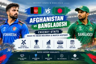 Afghanistan vs Bangladesh Cricket Stats Head-to-Head Records & Match History