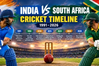 India National Cricket Team vs South Africa National Cricket Team Timeline
