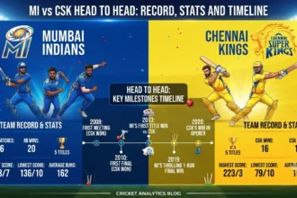 MI vs CSK Head to Head Record, Stats and Timeline